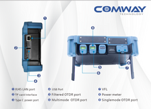 Cargar imagen en el visor de la galería, MINI OTDR